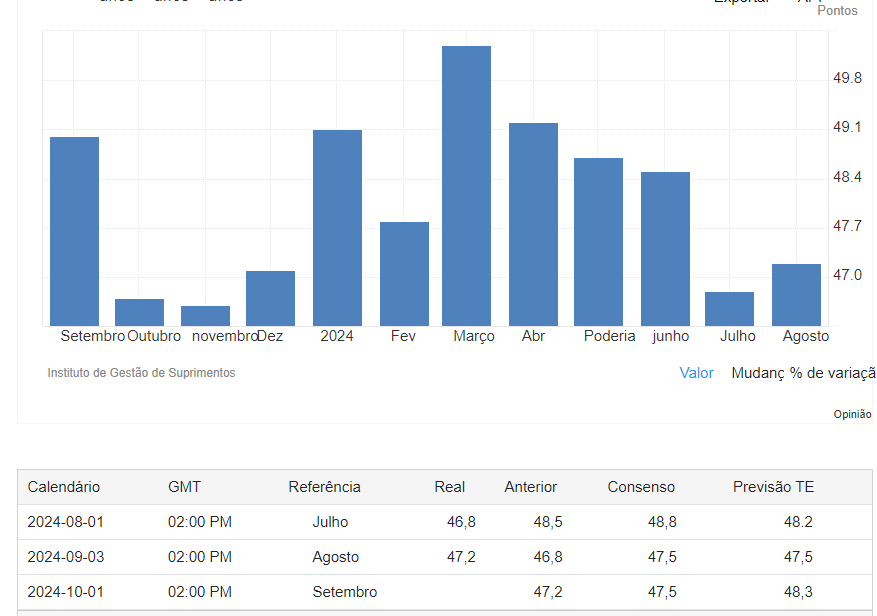 PMI_ISMUSA.png