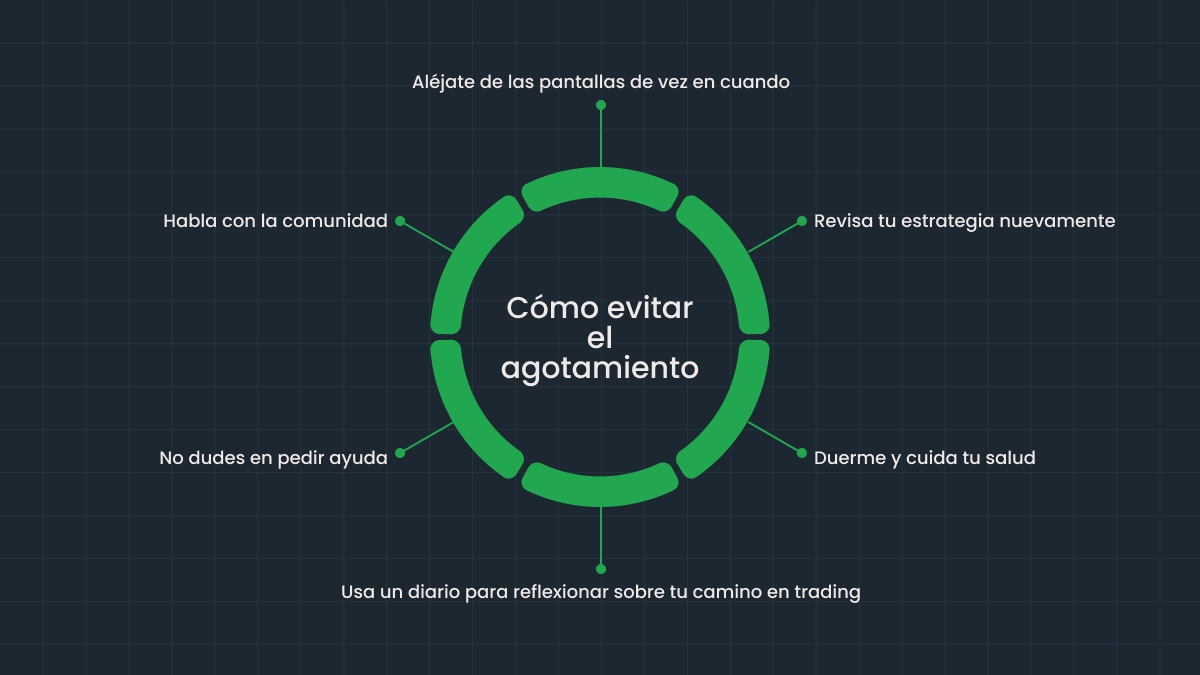 Cómo combatir el agotamiento en traders de manera efectiva