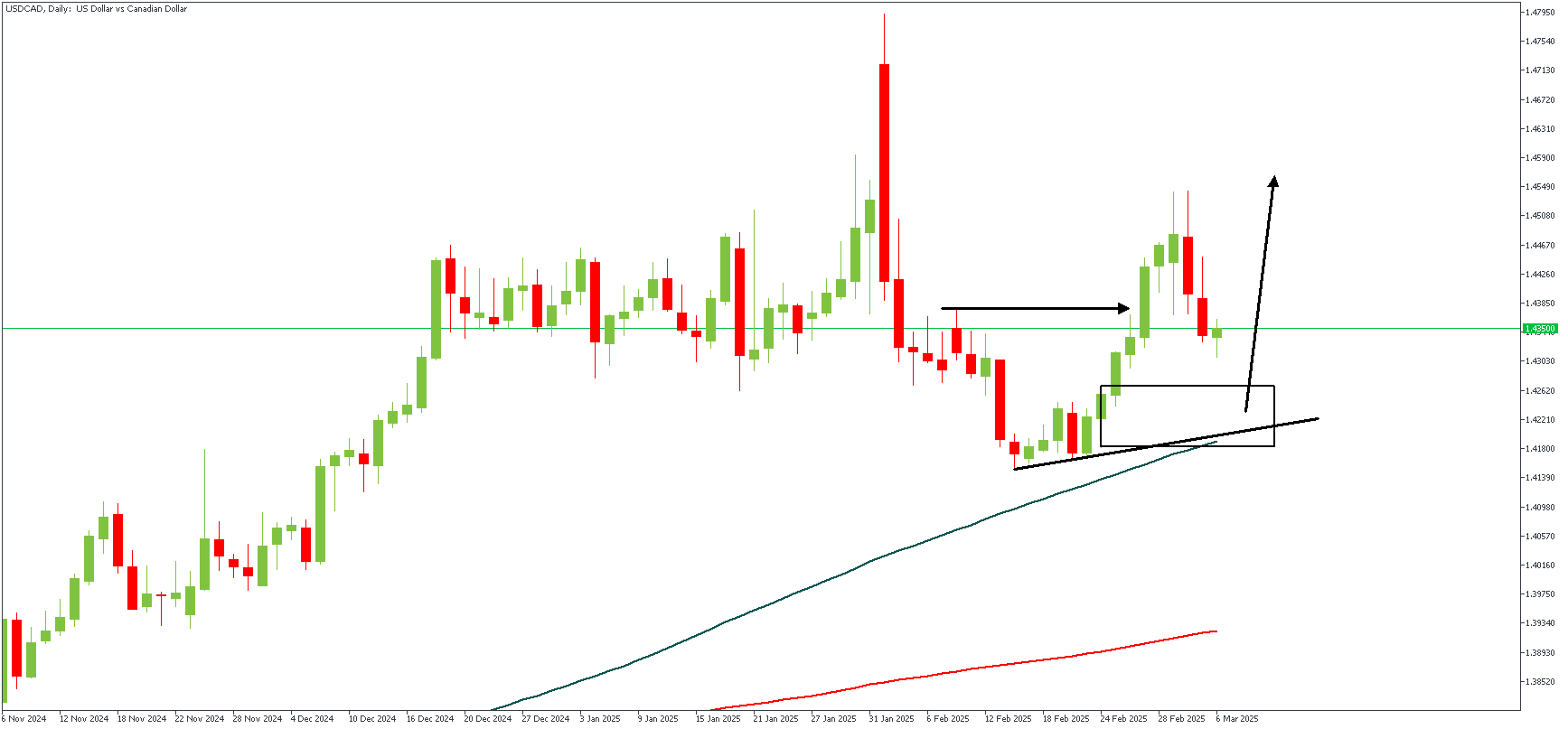 USDCADDaily_(3).png