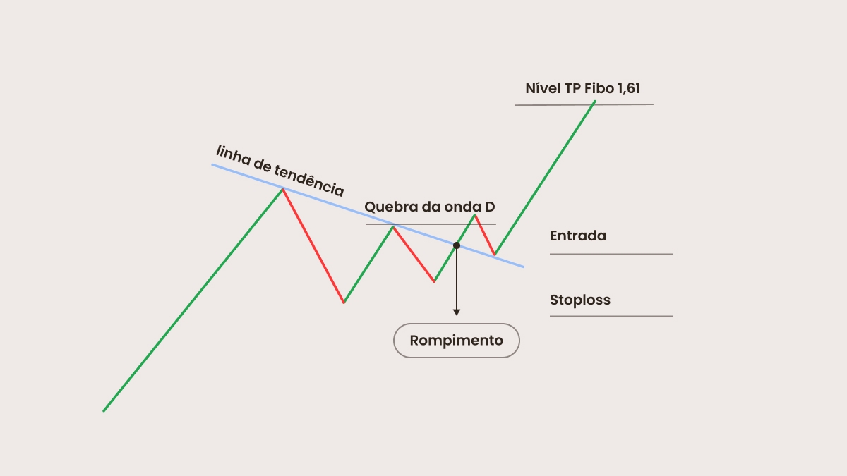Operando o padrão Bandeira Flâmula