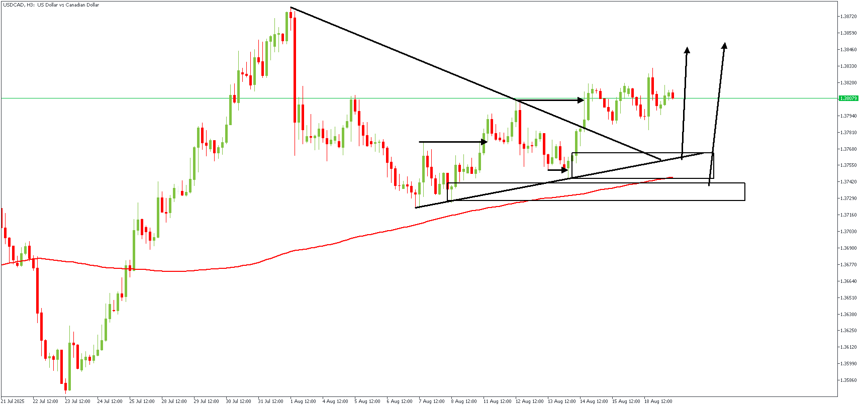 USDCADH3_(2).png