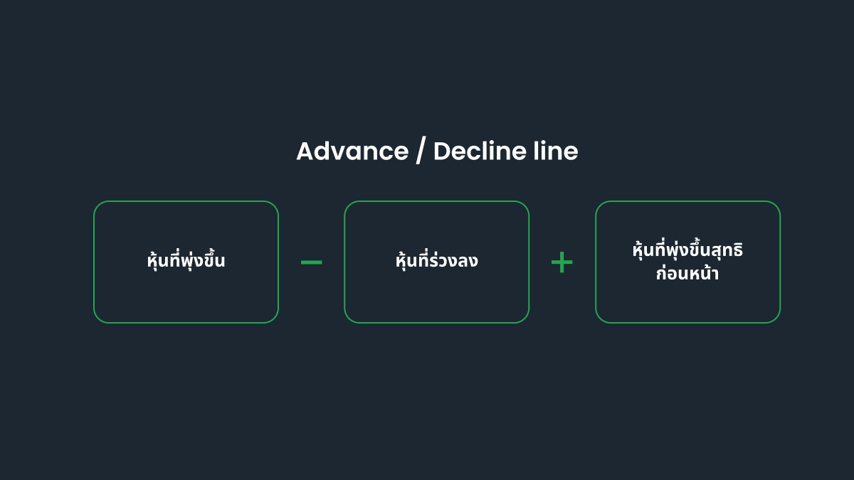 สูตรการคำนวณของ Advance/Decline Line