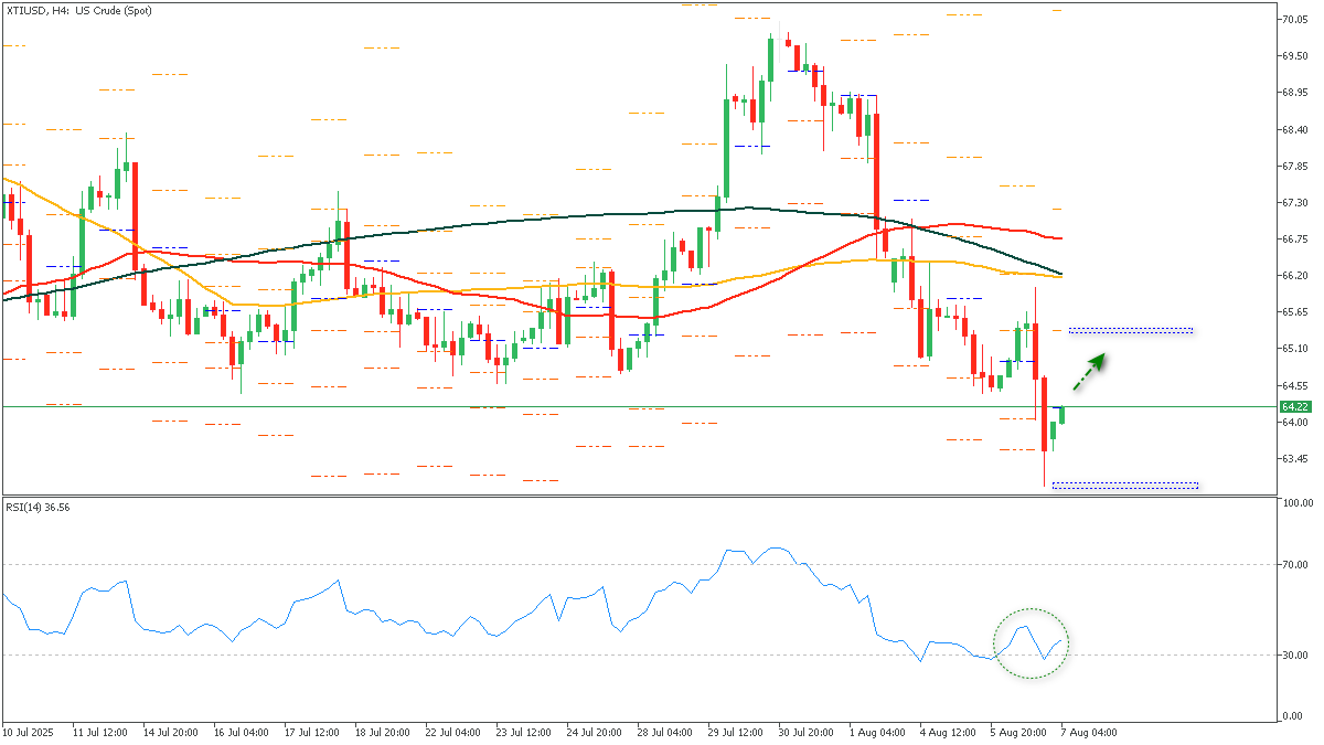 ssXTIUSD-782025.png