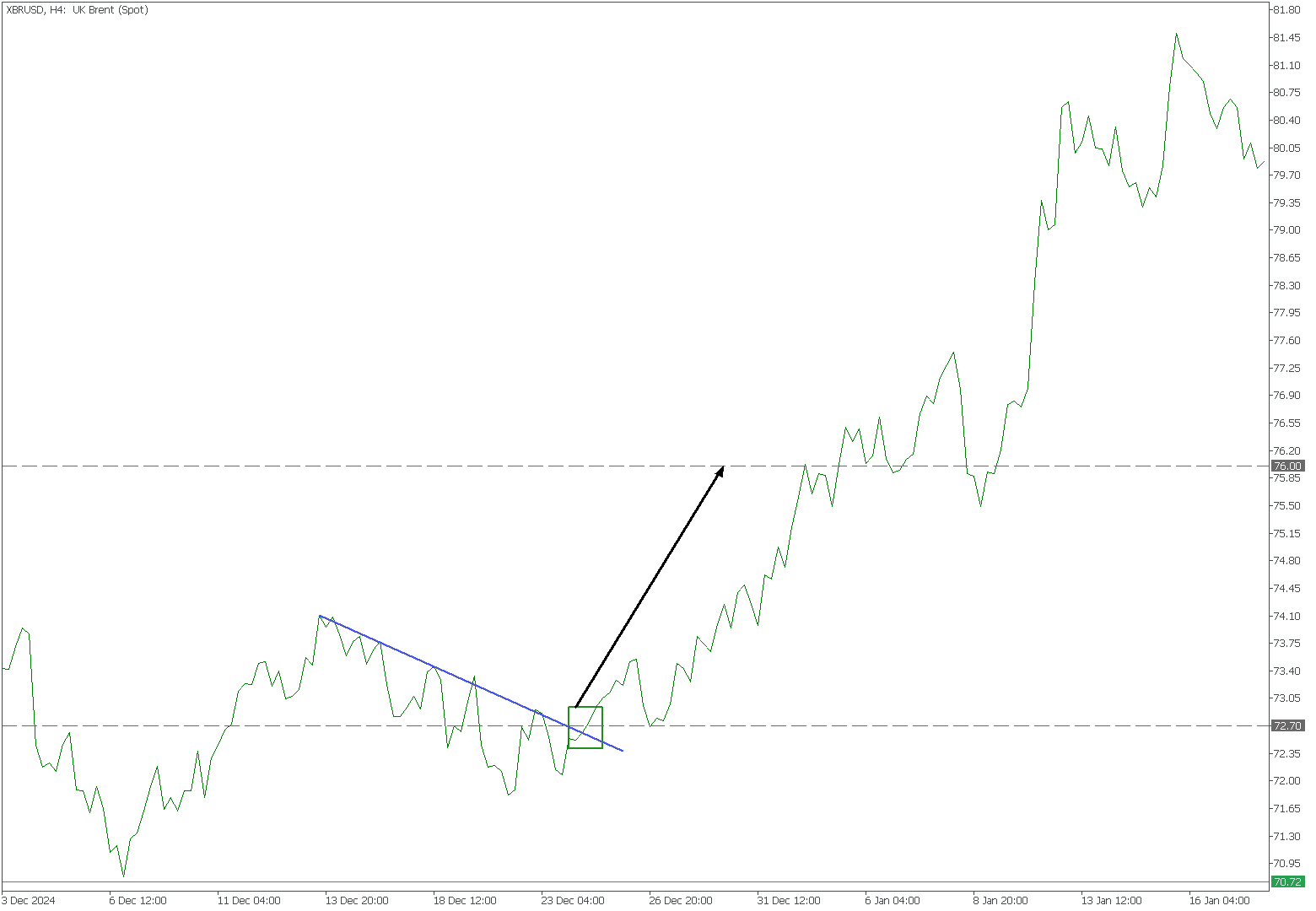 Chart 24 de diciembre de 2024