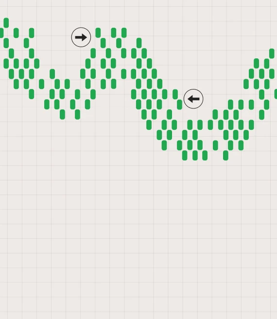 DeMarker System Strategy