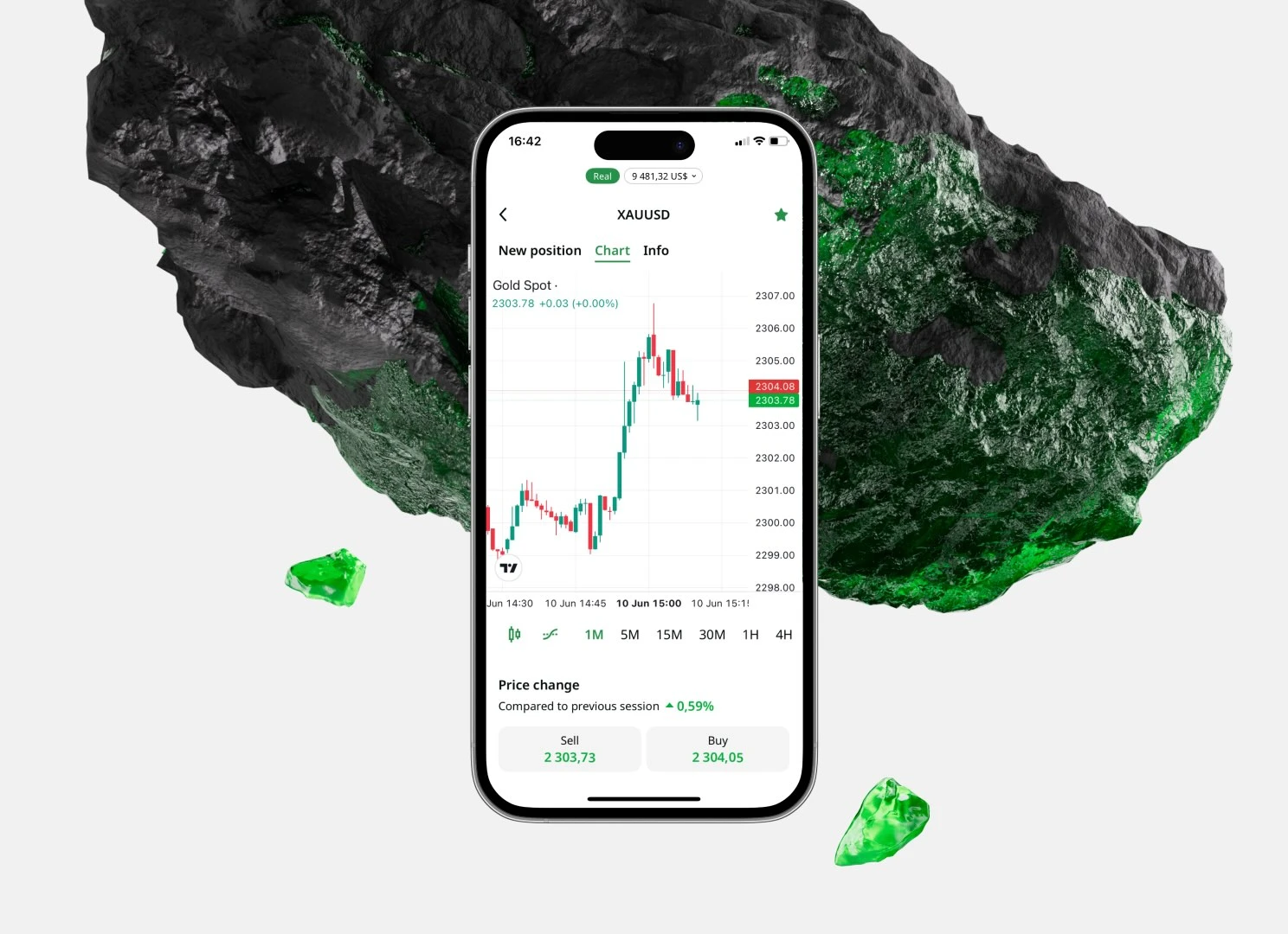 Trading Conditions