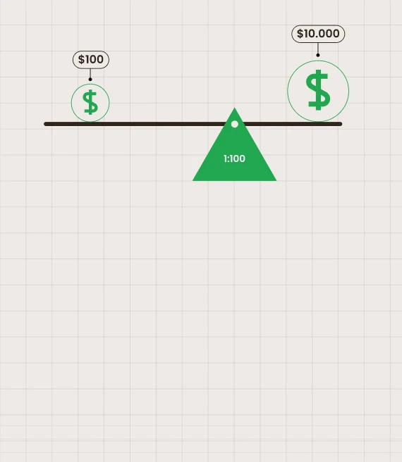 Best Leverage for Beginners with Small Accounts