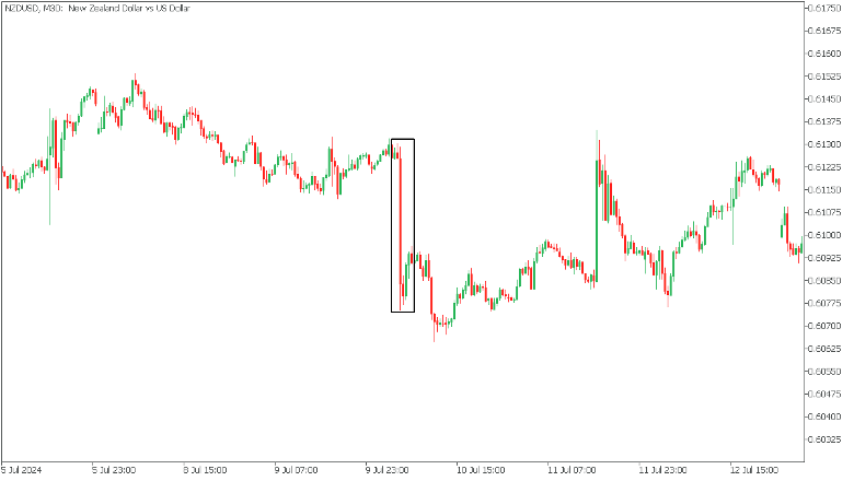 nzdusd_1.png