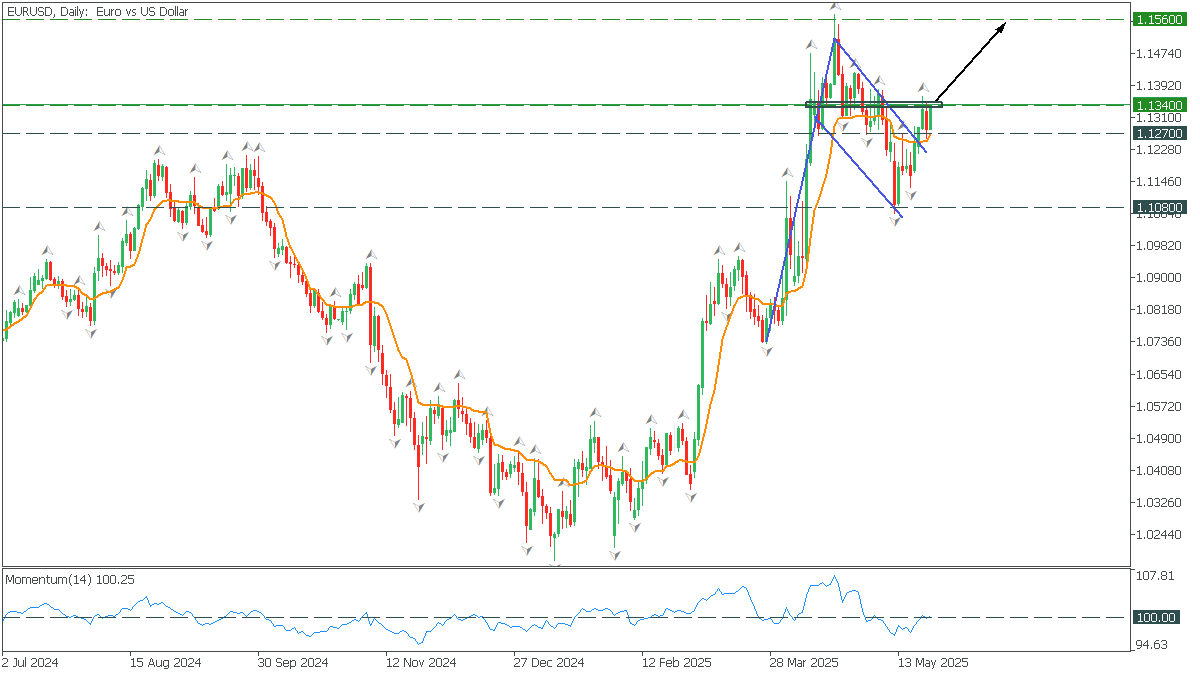 EURUSDDaily.png