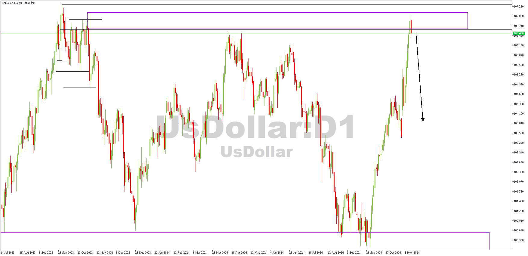 UsDollarDaily-15-11-24.png