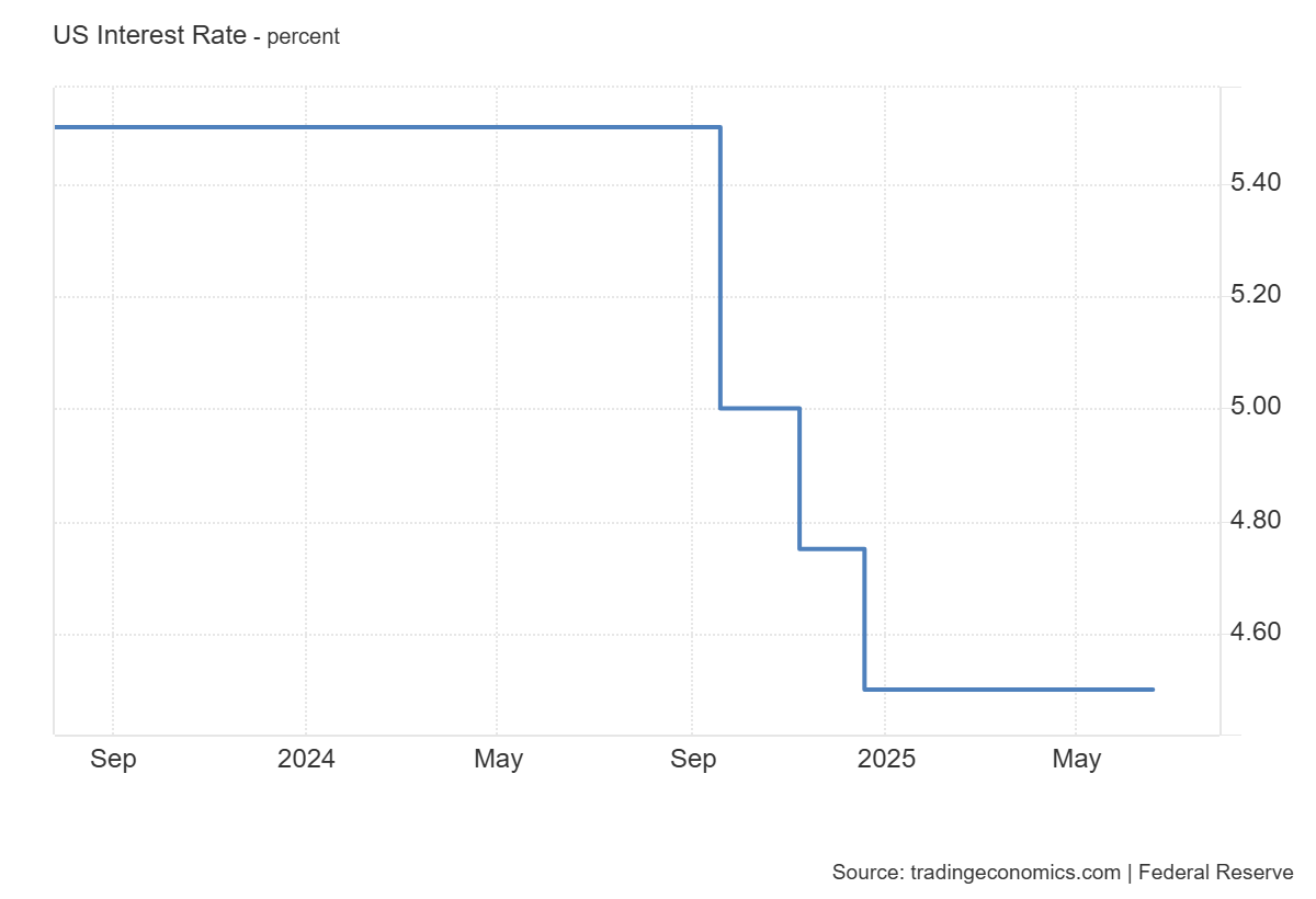 US_Interest_Rate.png