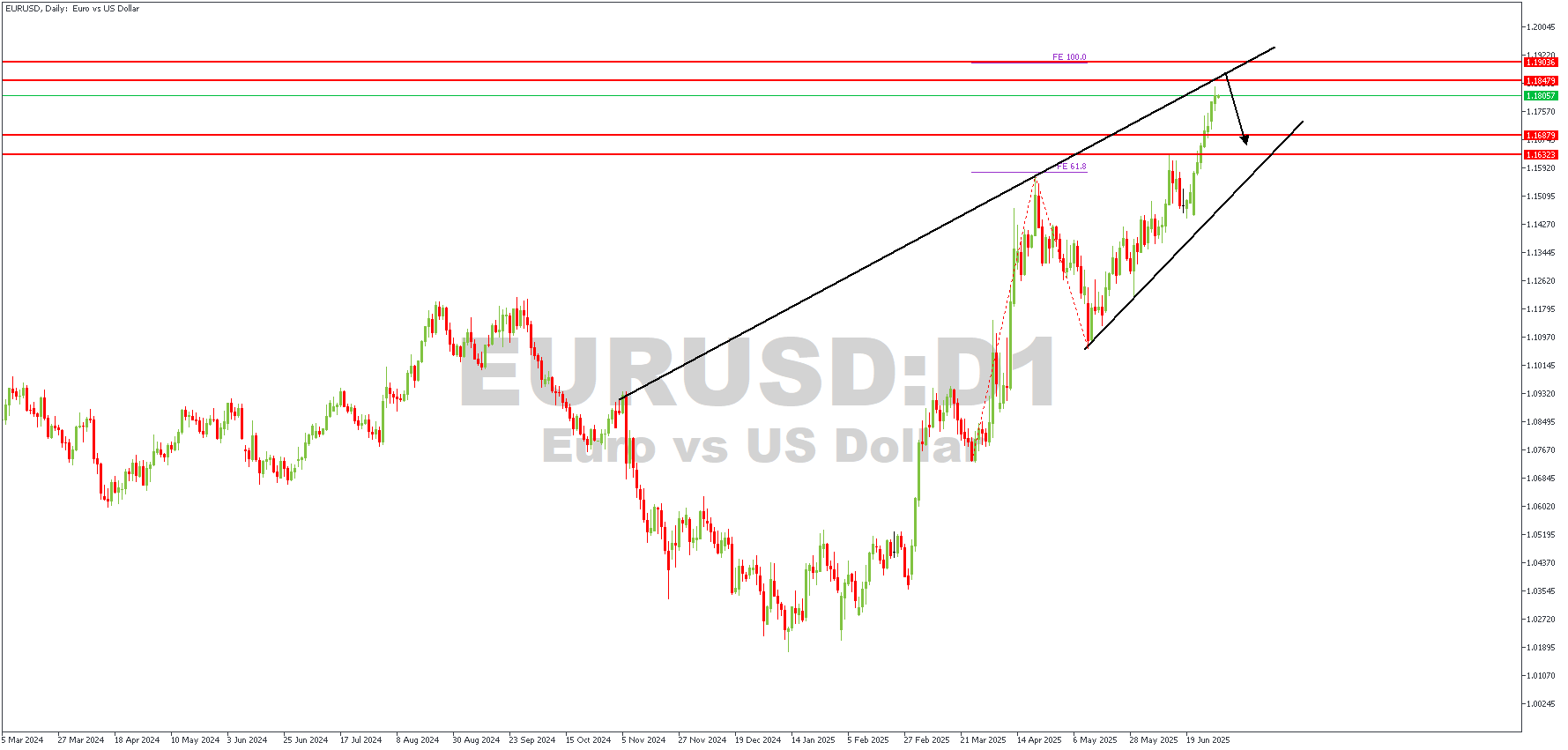 EURUSDDailynbv.png