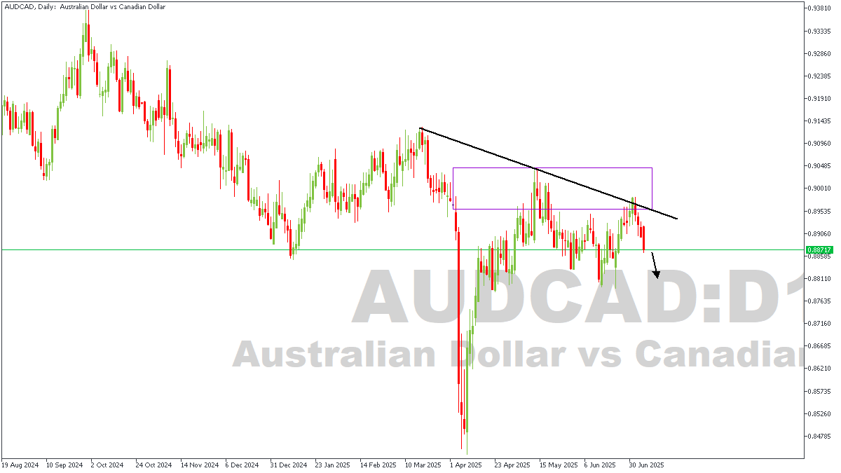 AUDCADDaily;L.png