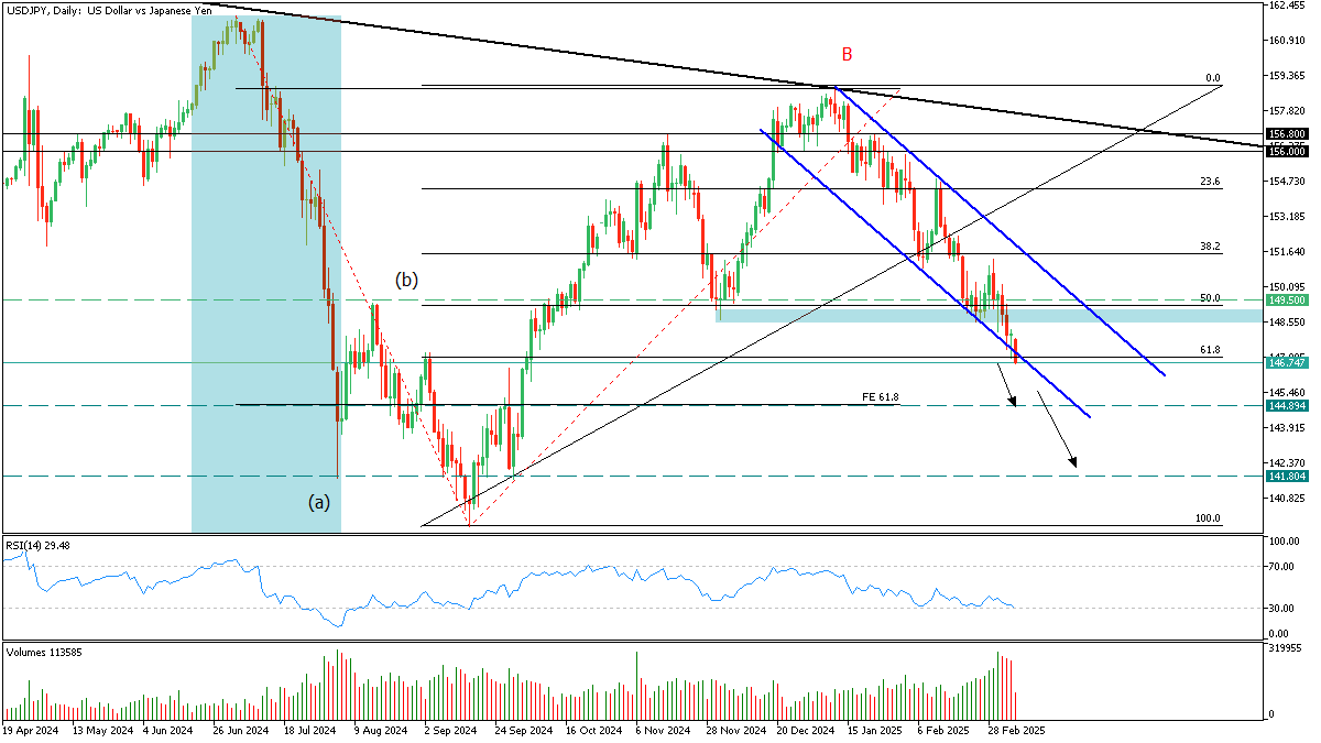 usdjpy_10_march_2025.png