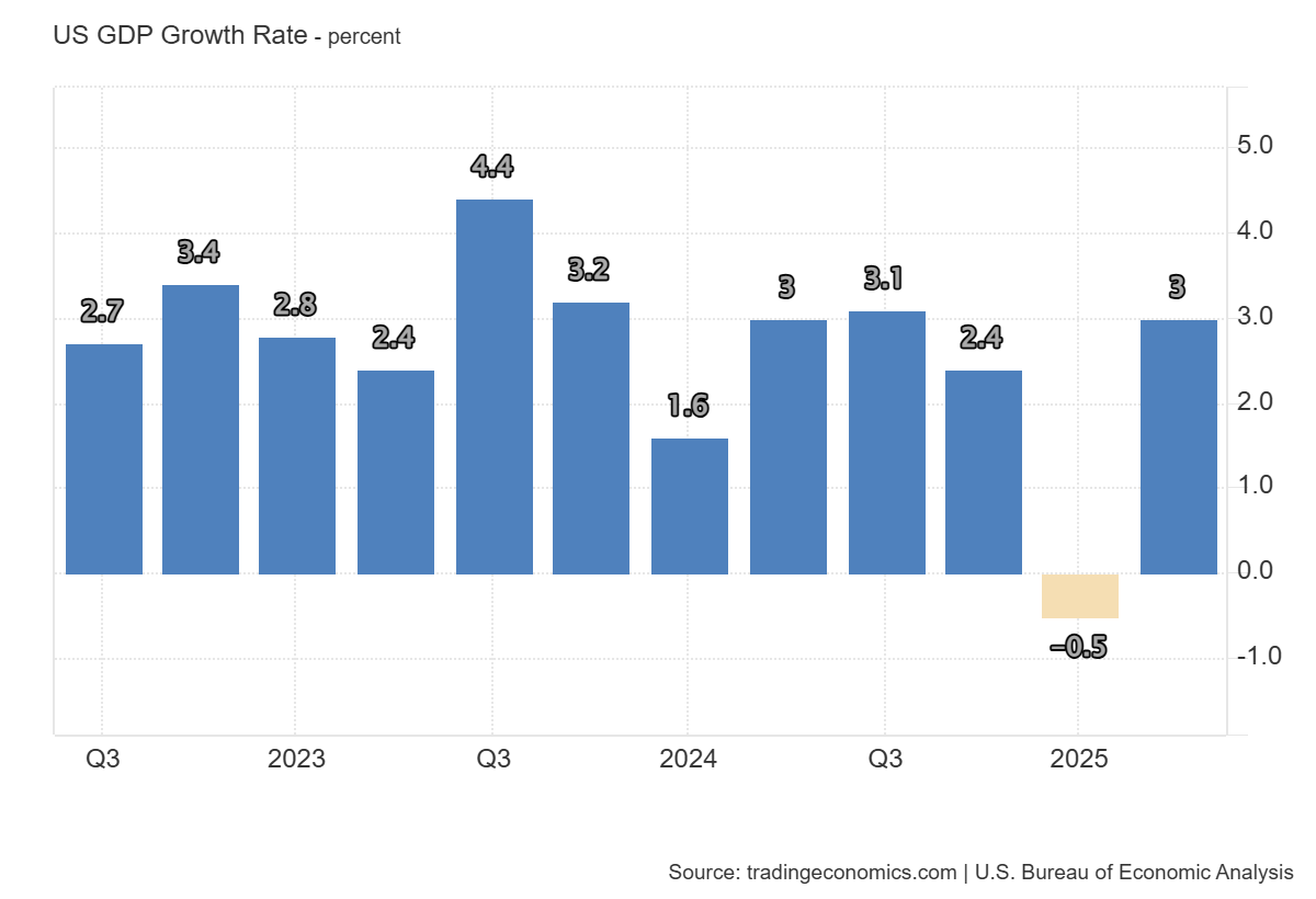 US_GDP_Growth_Rate.png