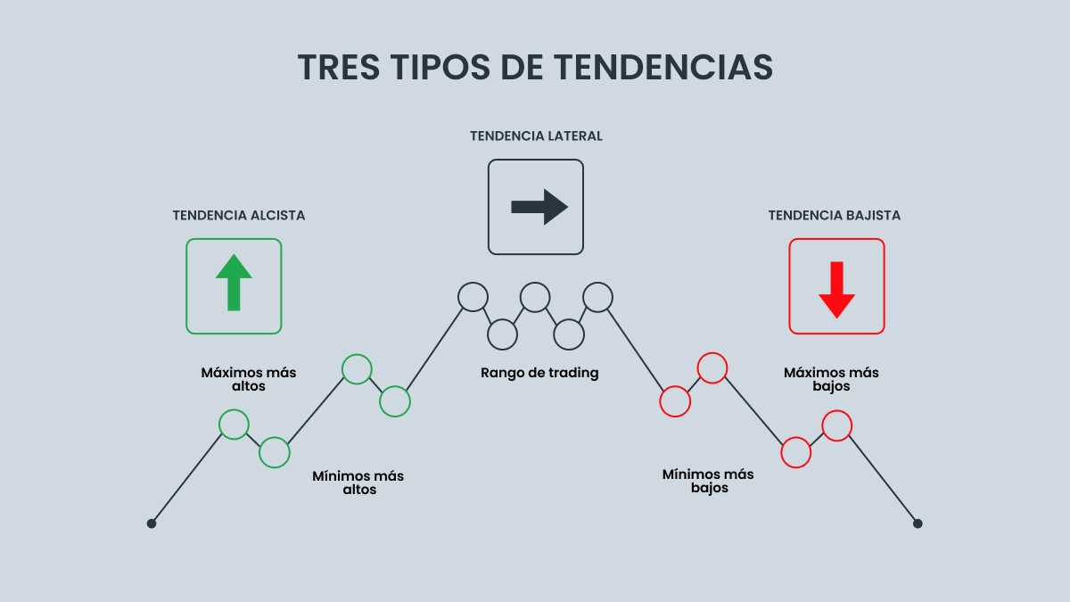 Líneas de tendencia en el trading de Forex