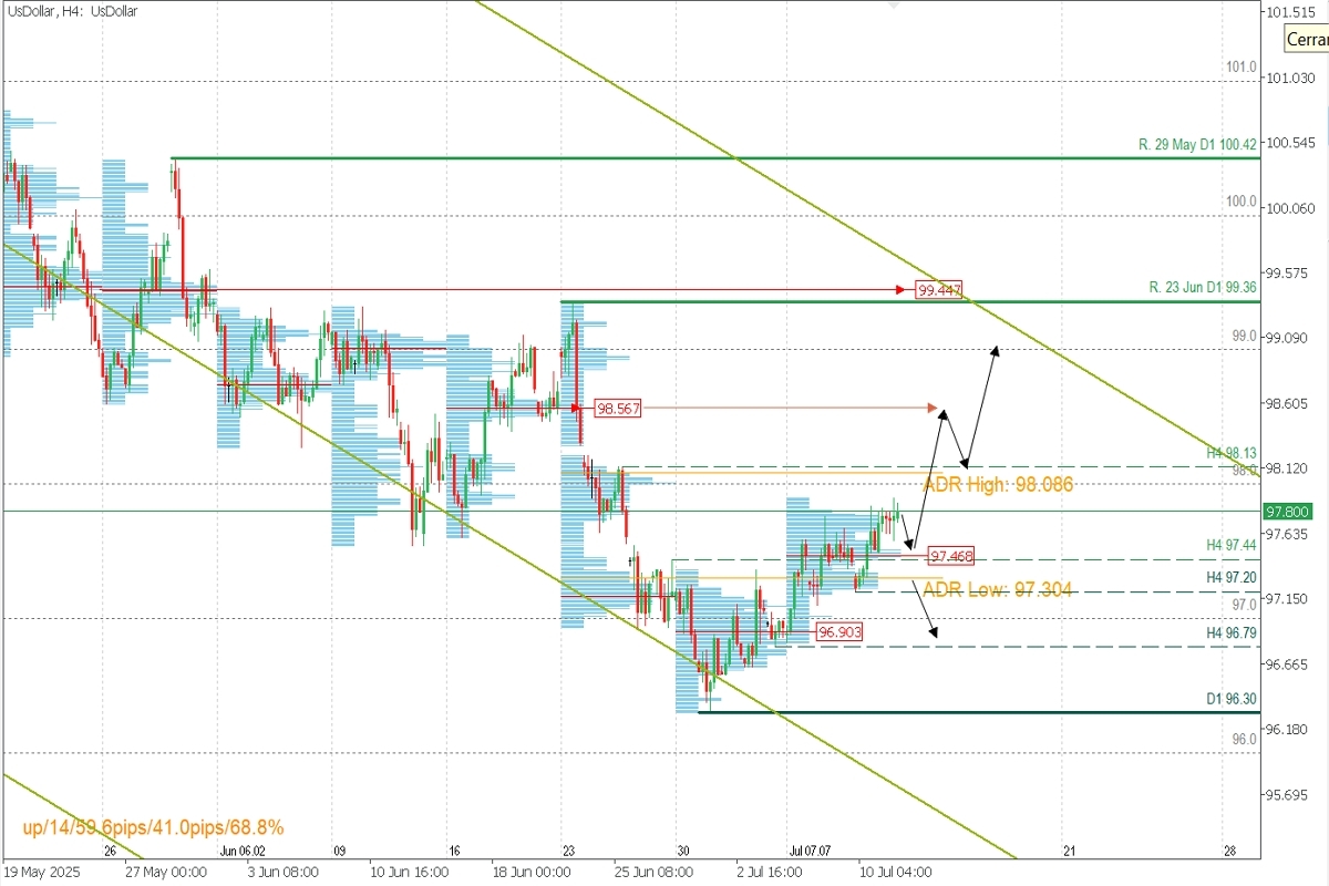 DXY_H4.jpg