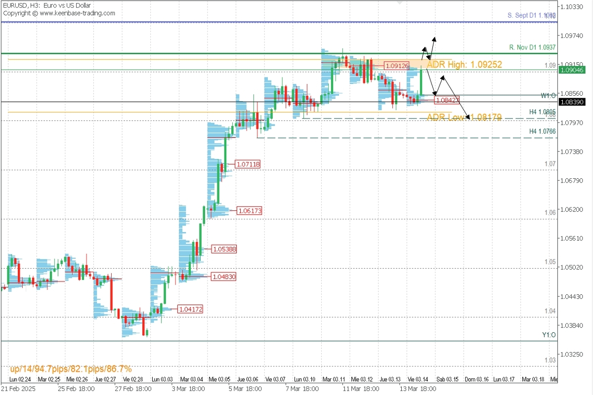 EURUSD_ANALISIS.jpg
