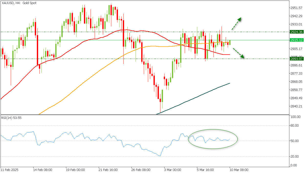 ssXAUUSD-1032025.png