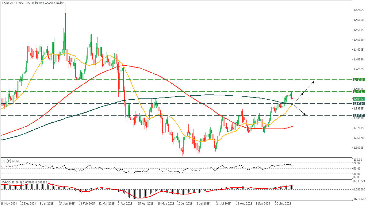USDCADDaily_20.png