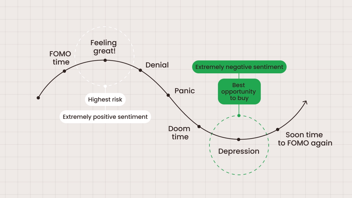 Why FOMO is dangerous
