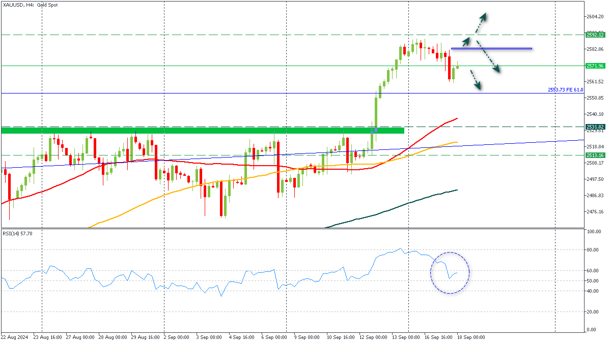 ssXAUUSD-1892024.png