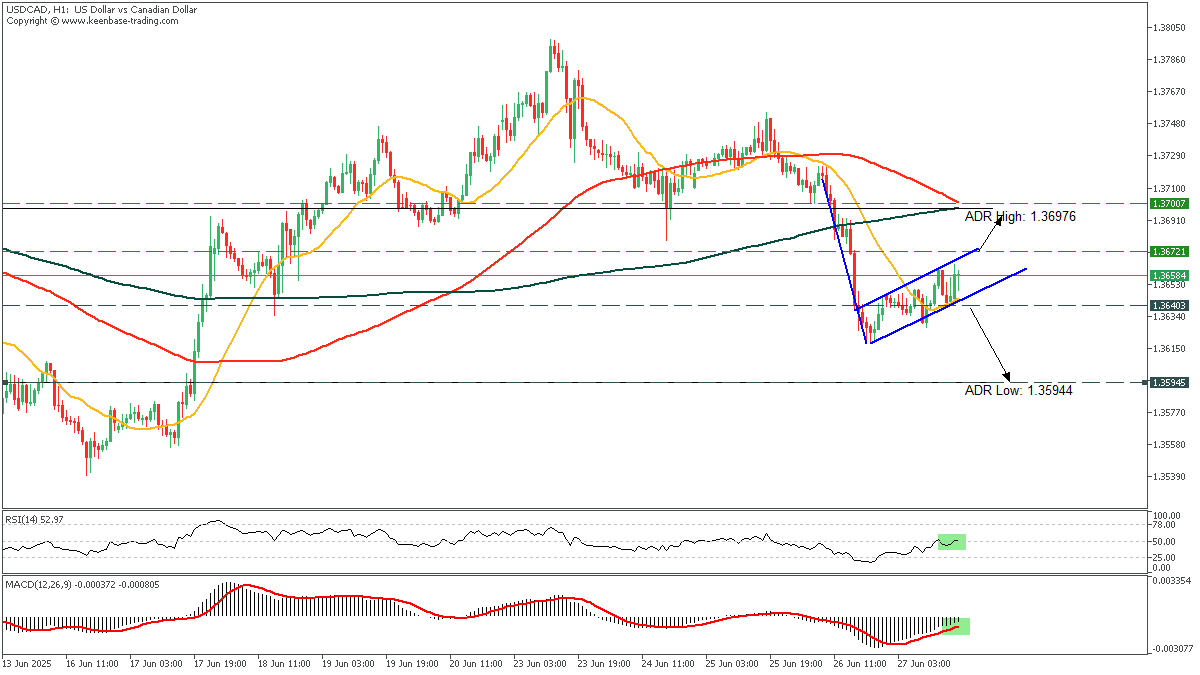 USDCADH1_27.png