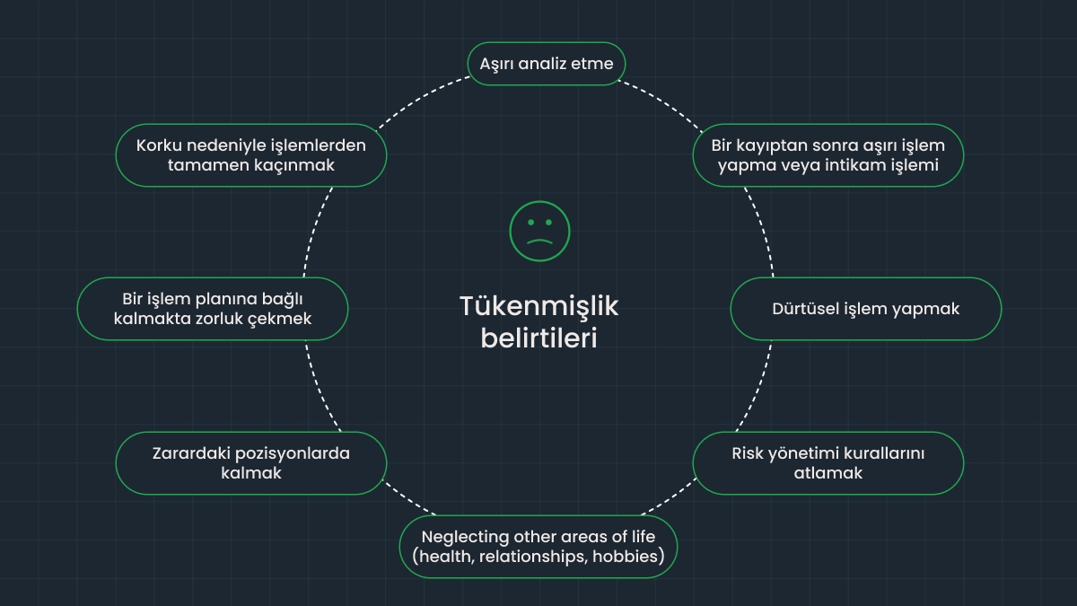 Trader tükenmişliğinin alarm işaretleri