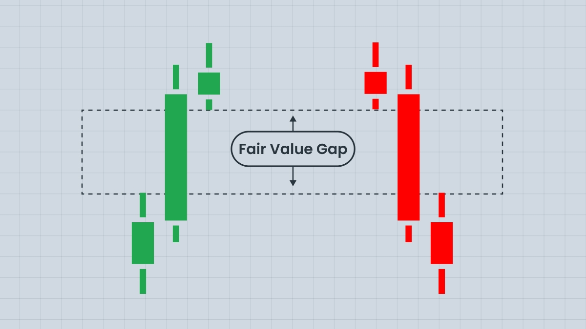 Fair Value Gap