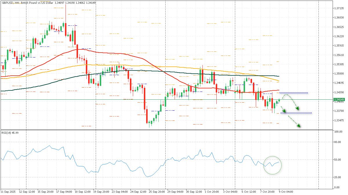 ssGBPUSD-9102025.png
