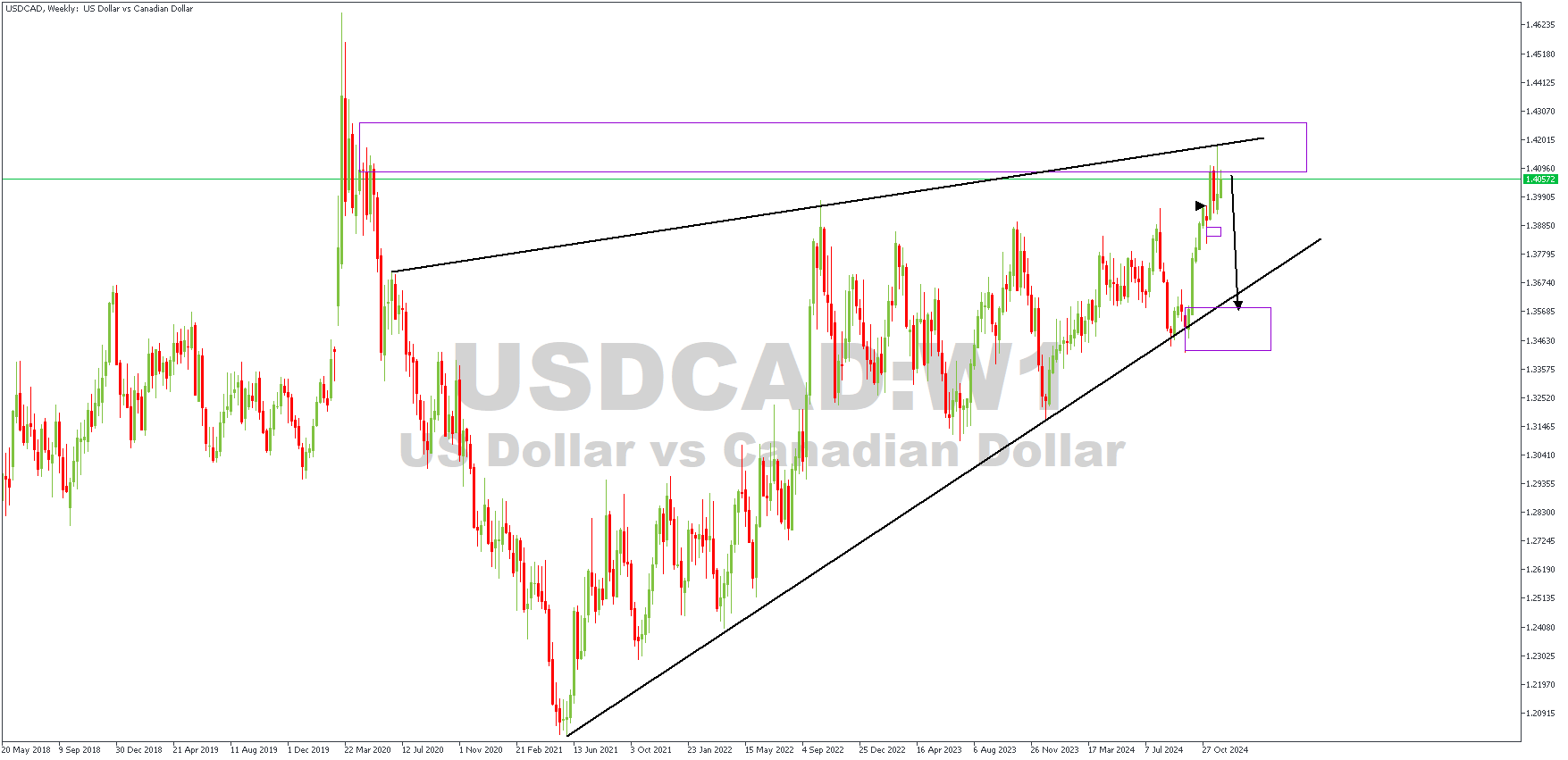 USDCADWeekly.png