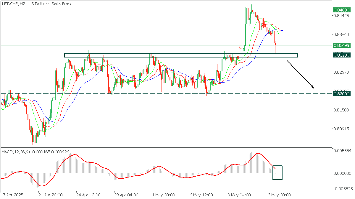 USDCHFH2.png