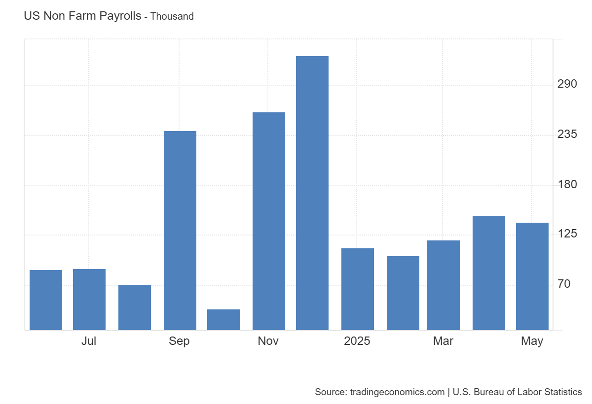 US_Non_Farm_Payrolls.png