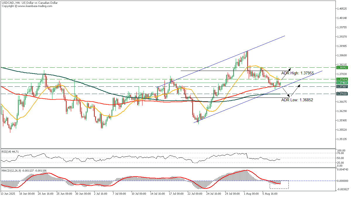 USDCADH4_08.png
