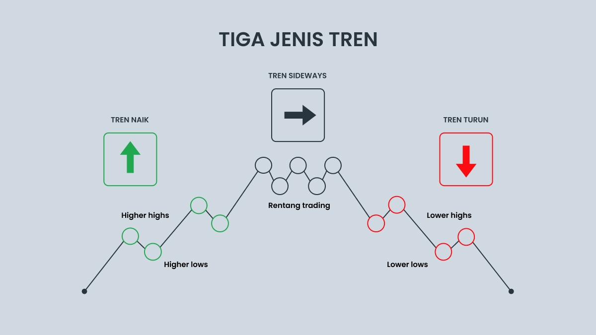 Garis Tren dalam Trading Forex