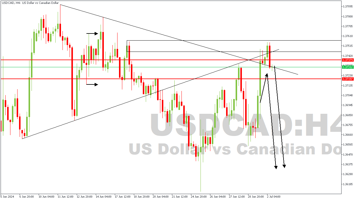 USDCADH4-02-07-24b.png