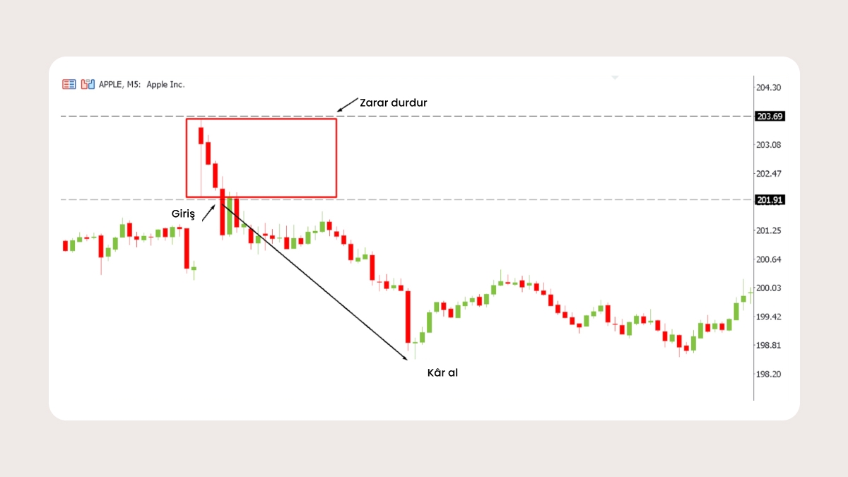 Aşağı yönlü ORB örneği