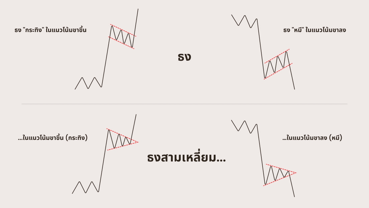 รูปแบบธงสามเหลี่ยม (Pennant Flag) vs ธงสี่เหลี่ยม (Flag)