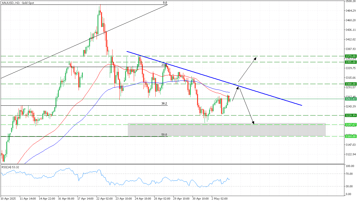 gold 5 may 2025.png