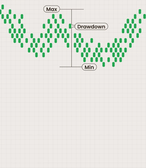 What Is a Drawdown in Forex?