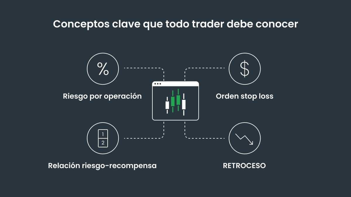 Conceptos clave que todo trader debe conocer