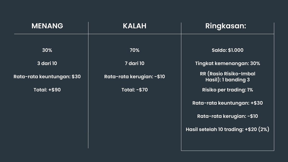 Contoh pendekatan risiko terstruktur