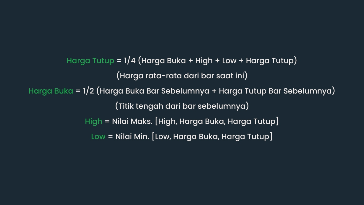 Apa itu candle Heikin Ashi?