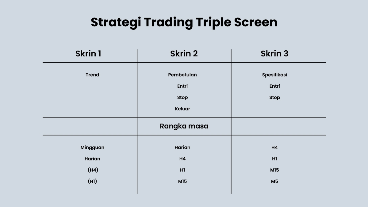 Strategi Trading Triple Screen