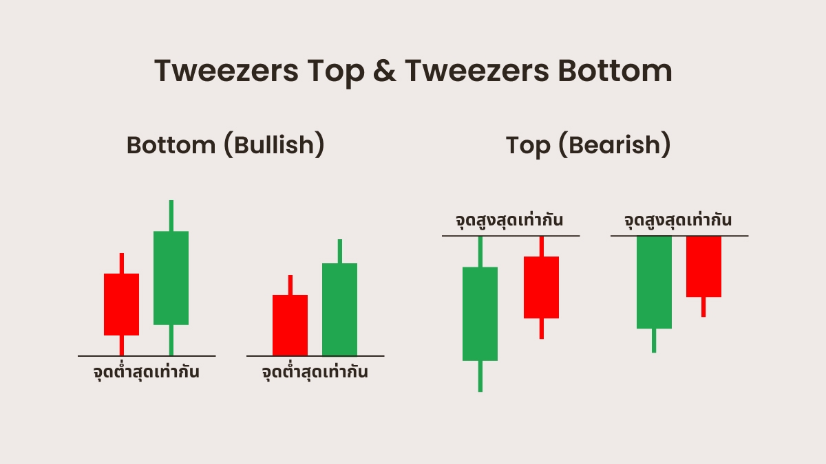 ความแตกต่างระหว่าง Tweezer Tops และ Tweezer Bottoms