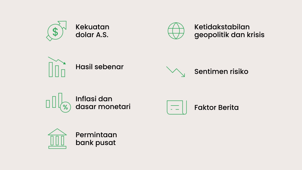 Pemacu utama harga emas