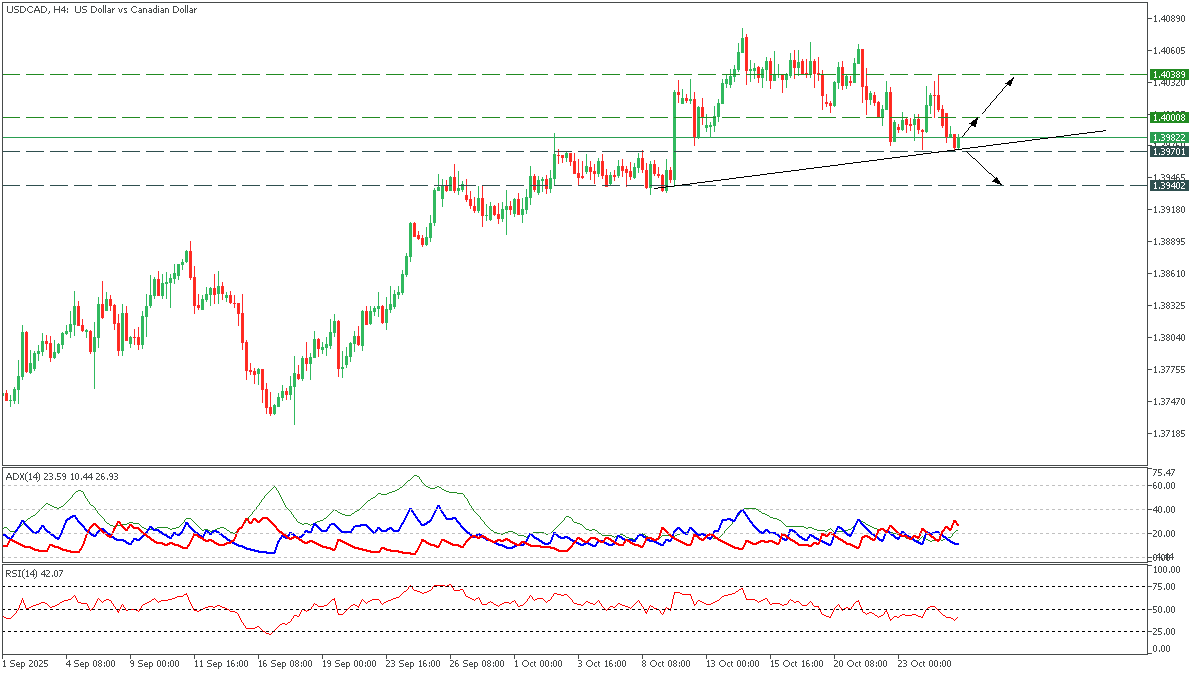 USDCADH4_27.png