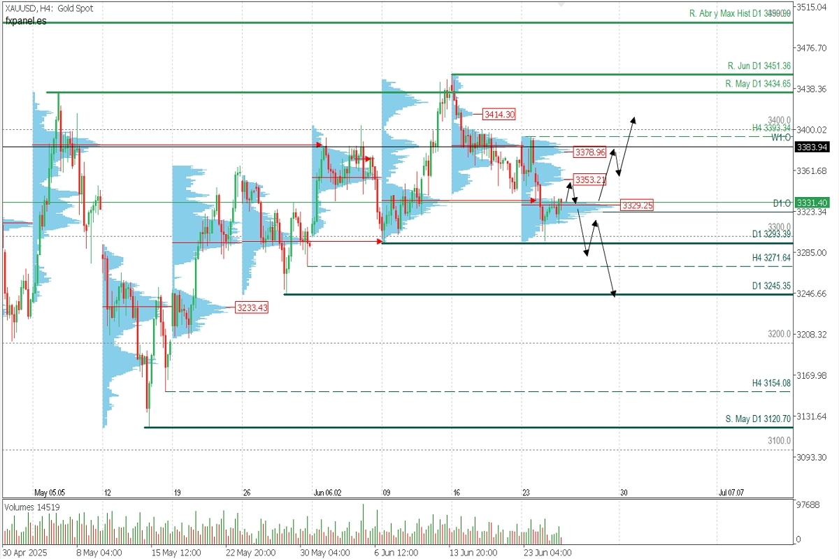 XAUUSD_H4_ANALYSIS.jpg