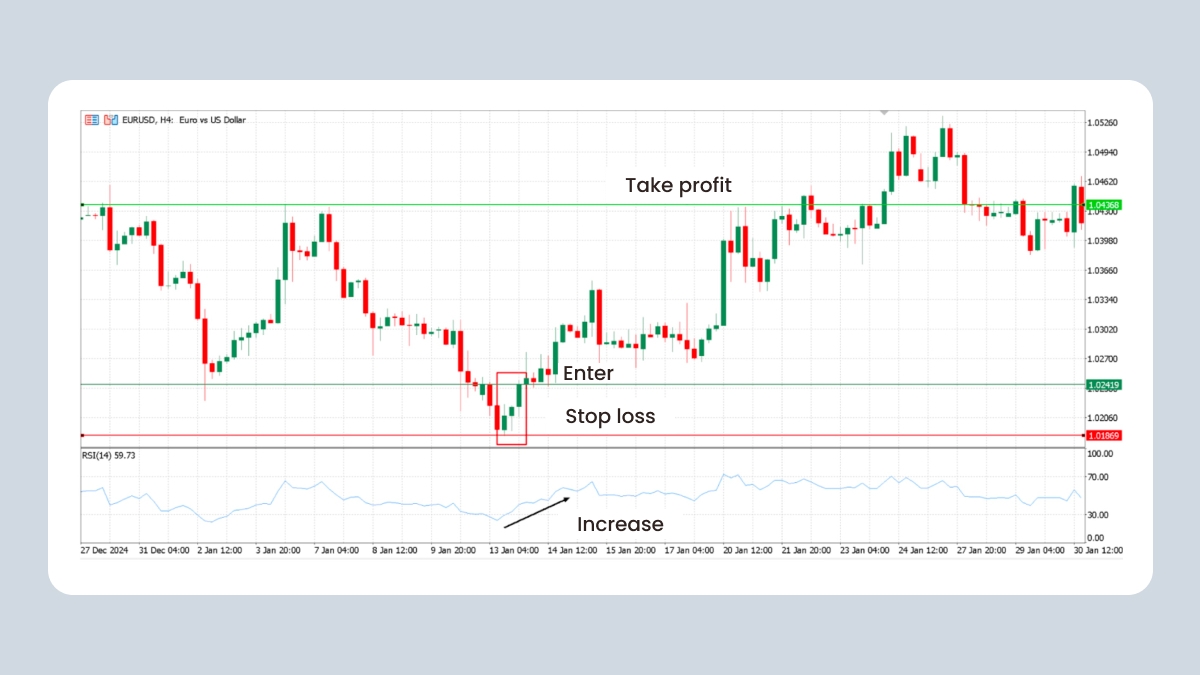 Examples of the pattern in real charts