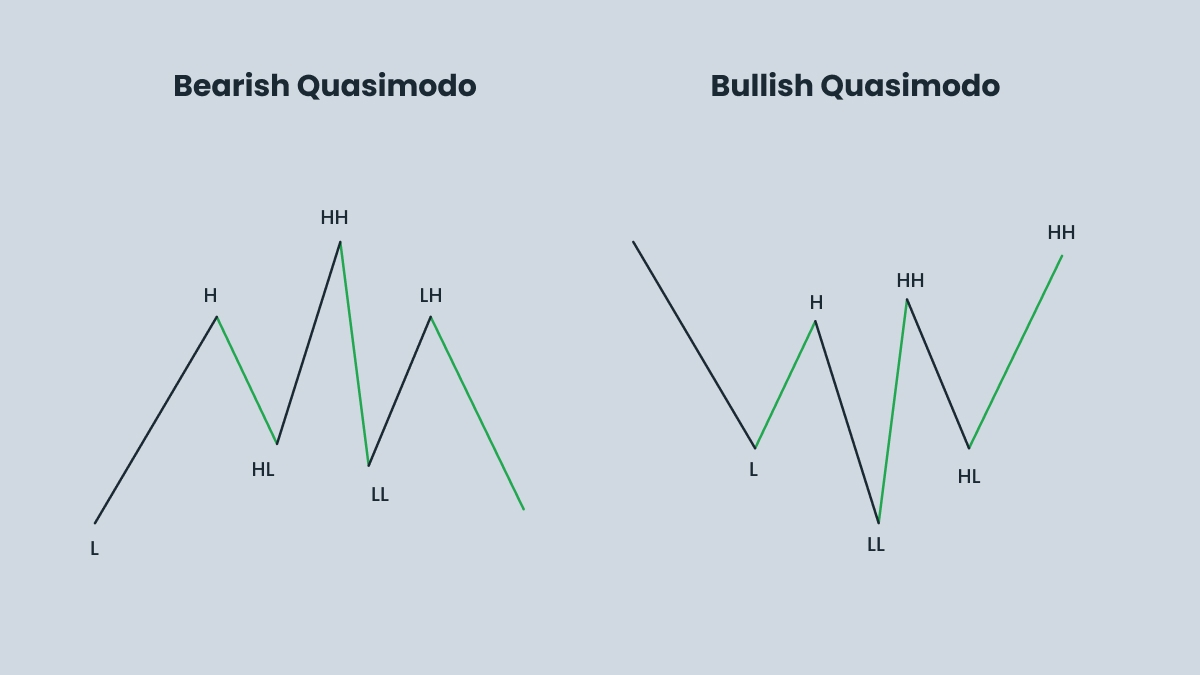 Pattern structure and key components